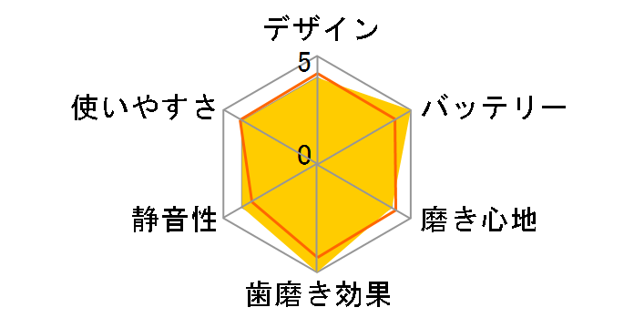 �I�[����B �҂��҂��X�C���O D12513�̃��[�U�[���r���[