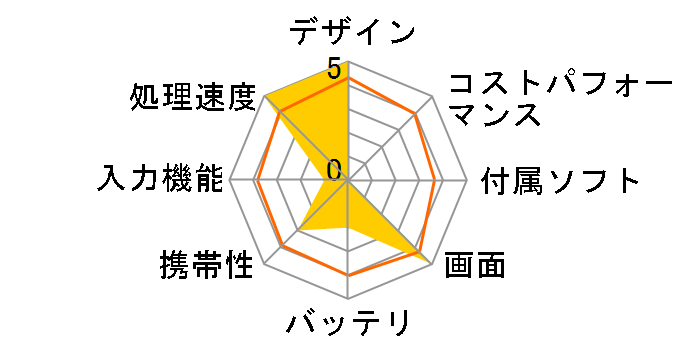 VAIO Tap 11 SVT1122A1J Core i5/�������[4GB/SSD256GB/Windows 8.1/�^�b�`�p�l���@�\���胂�f�� [�z���C�g]�̃��[�U�[���r���[