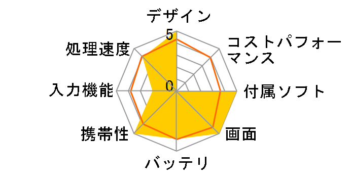 VAIO Tap 11 SVT1122A1J Core i7/�������[4GB/SSD256GB/Windows 8.1 Pro/�^�b�`�p�l���@�\���胂�f�� [�z���C�g]�̃��[�U�[���r���[