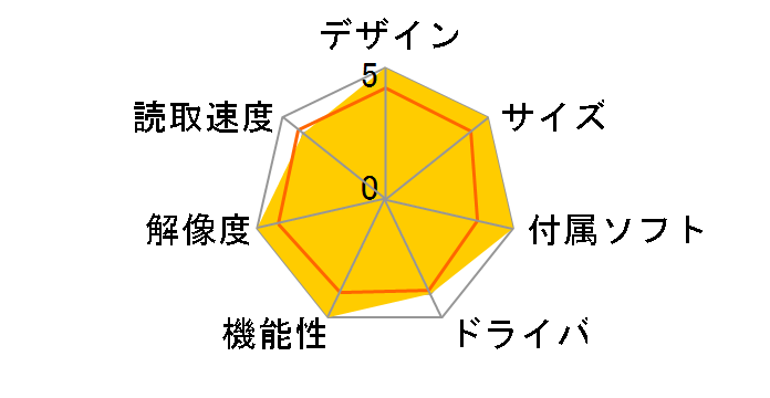 ScanSnap S1300i Deluxe Adobe Acrobat XI Standard �������f�� FI-S1300A-DSP�̃��[�U�[���r���[