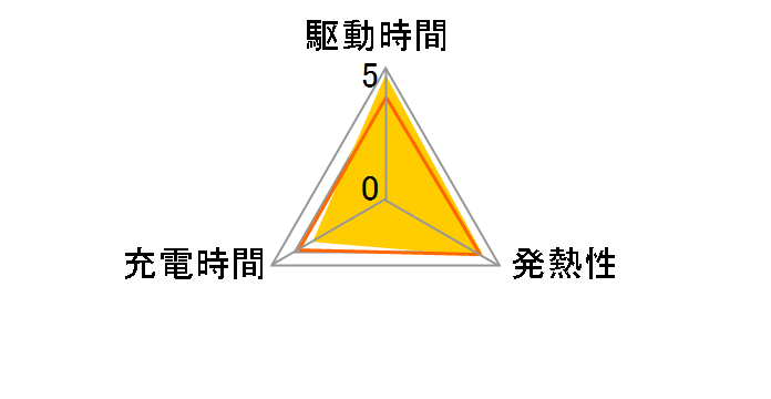 EN-EL23�̃��[�U�[���r���[