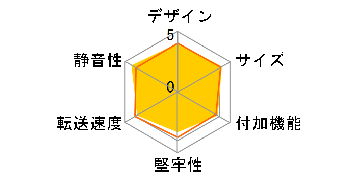 UD-505SA�̃��[�U�[���r���[