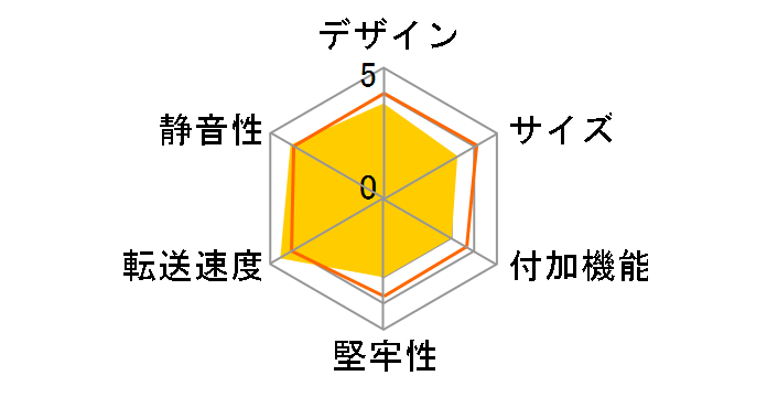 UD-301S�̃��[�U�[���r���[