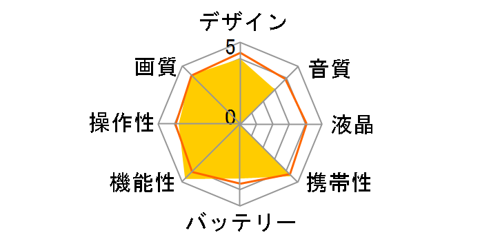 QBiC MS-1�̃��[�U�[���r���[