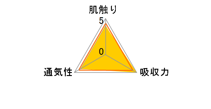 �p���p�[�X ���炳��P�A�e�[�v L�T�C�Y 54���̃��[�U�[���r���[