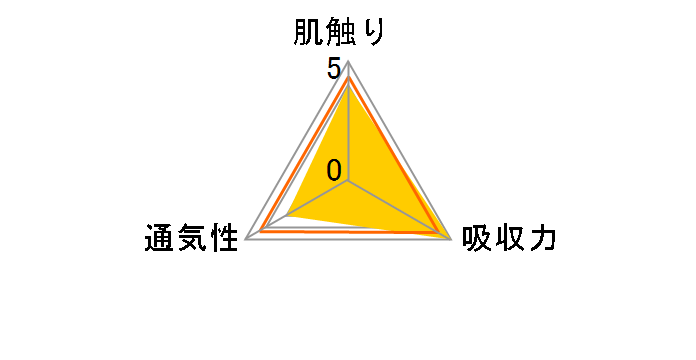 �p���p�[�X ���炳��p���c M�T�C�Y 58���̃��[�U�[���r���[