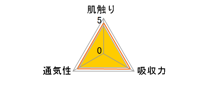 �p���p�[�X ���炳��p���c �r�b�O�T�C�Y 38���̃��[�U�[���r���[