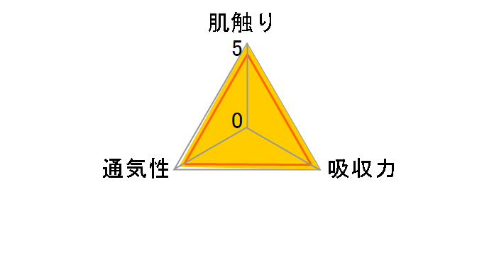 �p���p�[�X �͂��߂Ă̔��ւ̂����΂� �V���� 68�����̃��[�U�[���r���[