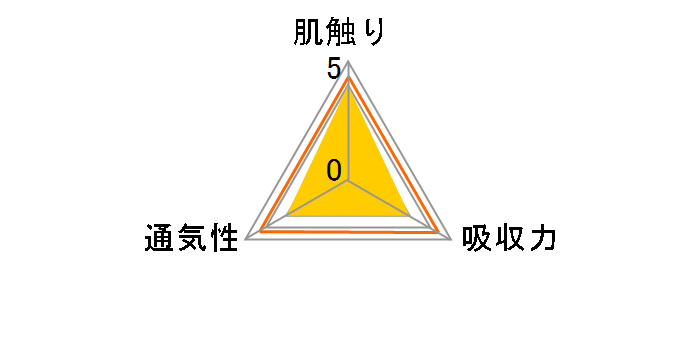 �Q���L�I �p���c �r�b�O�T�C�Y 38�����̃��[�U�[���r���[