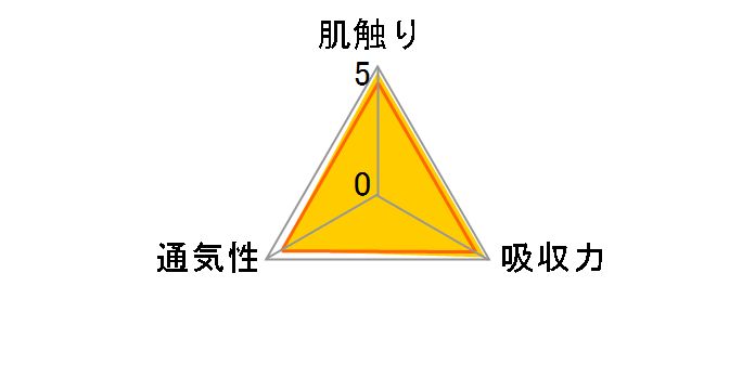 �����[�Y���炳��G�A�X���[ �e�[�v S�T�C�Y 82�����̃��[�U�[���r���[