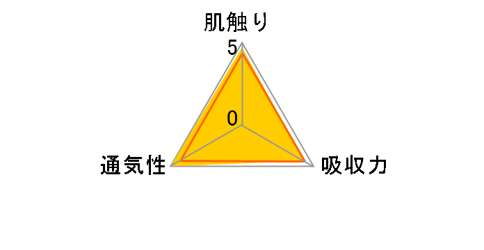 �����[�Y�p���c ���炳��G�A�X���[ M�T�C�Y 58�����̃��[�U�[���r���[