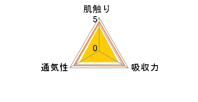 �O�[�� ���炩�t�B�b�g�p���c ���̎q�p L�T�C�Y 46�����̃��[�U�[���r���[