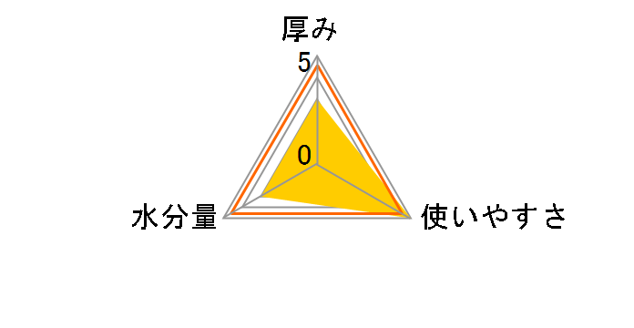 �_�b�R ���������ɂ₳����������ӂ��R�b�g�� 80�����̃��[�U�[���r���[