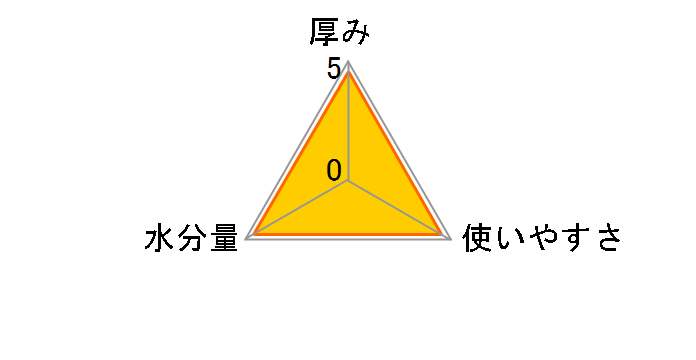 �����[�Y ������L���C������ӂ� �l�֗p 54�����~2�p�b�N�̃��[�U�[���r���[