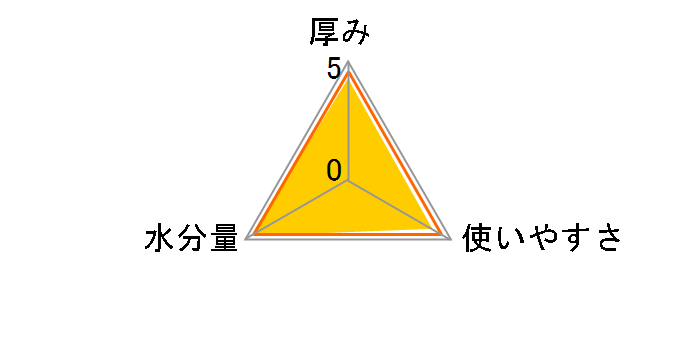 �O�[�� ���ɂ₳����������ӂ� �߂����p 70�����~12�p�b�N�̃��[�U�[���r���[