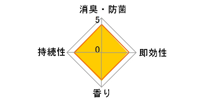 �������̃t�@�u���[�Y�A���} ����₩�i�`�������O���[���̍��� 5.5mL�̃��[�U�[���r���[