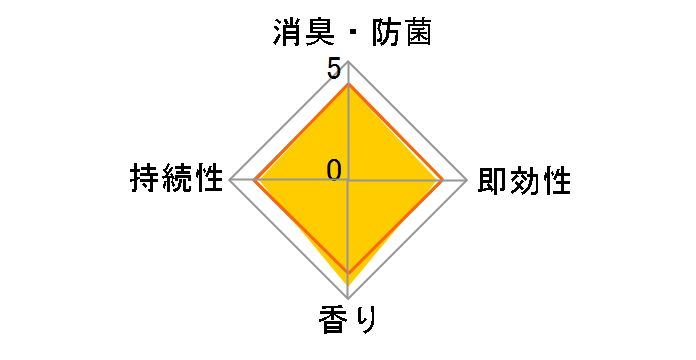 �u���^ �t�@�u���[�Y ����₩���t���b�V���̍��� 130g�̃��[�U�[���r���[