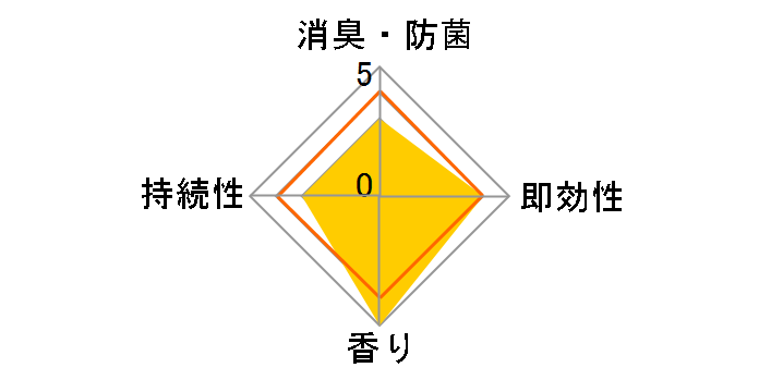 �u���^ �t�@�u���[�Y ����₩���t���b�V���̍��� �ւ� 130g�̃��[�U�[���r���[