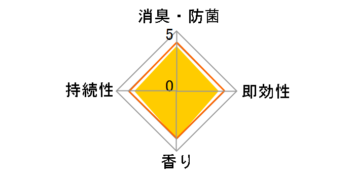 �u���^ �t�@�u���[�Y �������������i�`�������̍��� 130g�̃��[�U�[���r���[