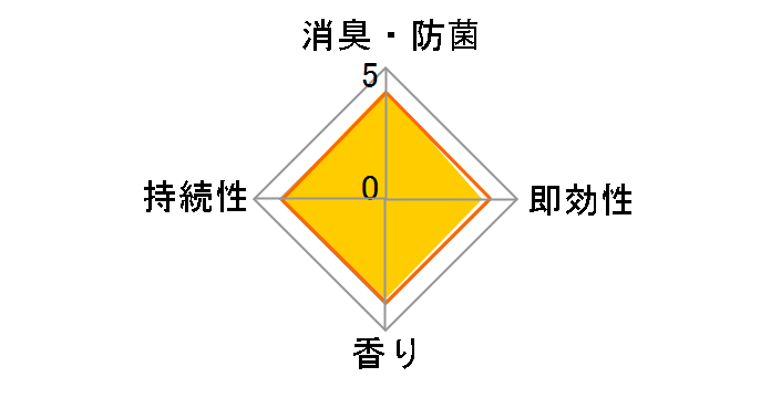 �u���^ �t�@�u���[�Y ���� 130g�̃��[�U�[���r���[