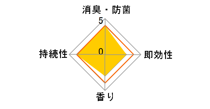 �u���^ �t�@�u���[�Y ���� �ւ� 130g�̃��[�U�[���r���[