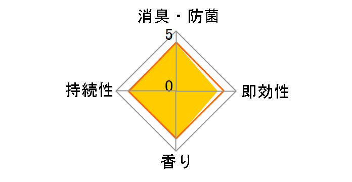 �������̏��L�� �O���[�v�t���[�c 400mL�̃��[�U�[���r���[