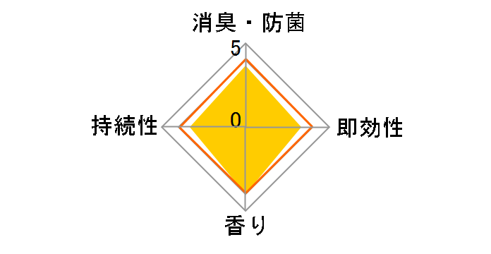 �������̏��L�� �^�o�R�p �A�N�A�V�g���X ����₩�ȍ��� 400mL�̃��[�U�[���r���[