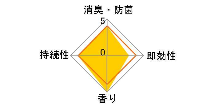 �������̏��L�� ���x���_�[ 400mL�̃��[�U�[���r���[