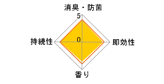 �������̏��L�� ������ 400mL�̃��[�U�[���r���[