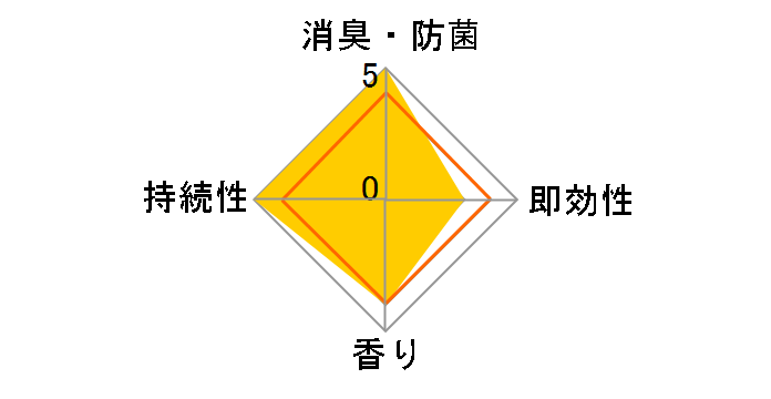 ���L�v���O �n�[�o���J���~�[���̍��� �������p 20ml�̃��[�U�[���r���[