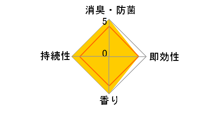 ���L�� �v���O�^�C�v ������ �݂��݂������V�g���X�o�[�x�i�̍��� 20mL�̃��[�U�[���r���[