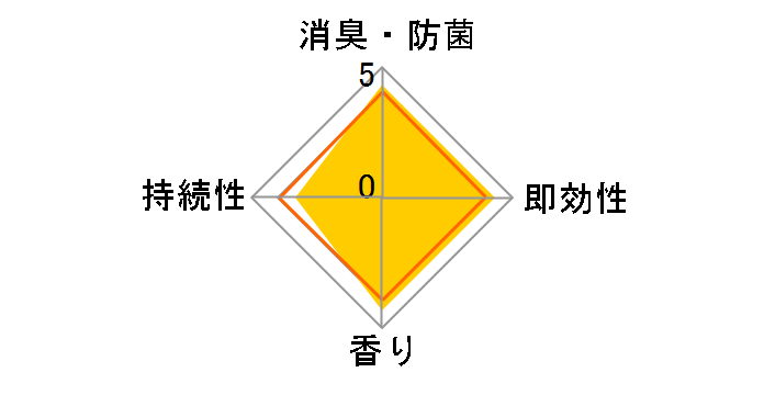 �O���[�h �X�N�C�[�Y&�t���b�V�� �n�j�[�t���[����&���E�t�����X �{�� 198g�̃��[�U�[���r���[