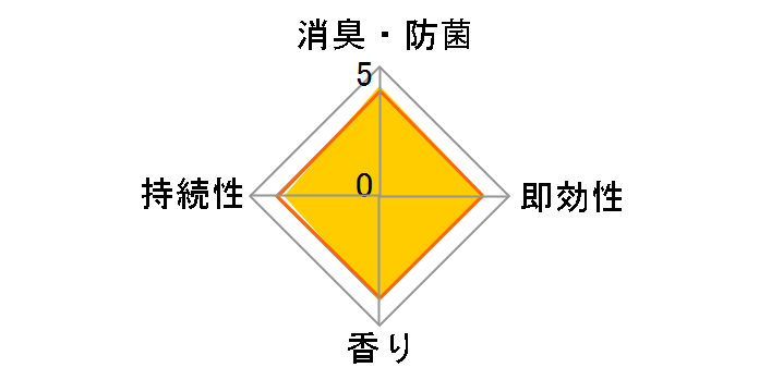 �O���[�h ���L�Z���T�[&�X�v���[ I LOVE YOU ���}���e�B�b�N�t���[���� �{�� 18ml�̃��[�U�[���r���[