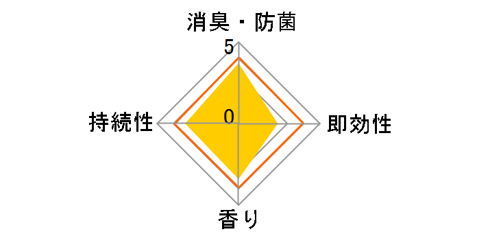 �������̏��L�� �Y�̍��� 400mL�̃��[�U�[���r���[