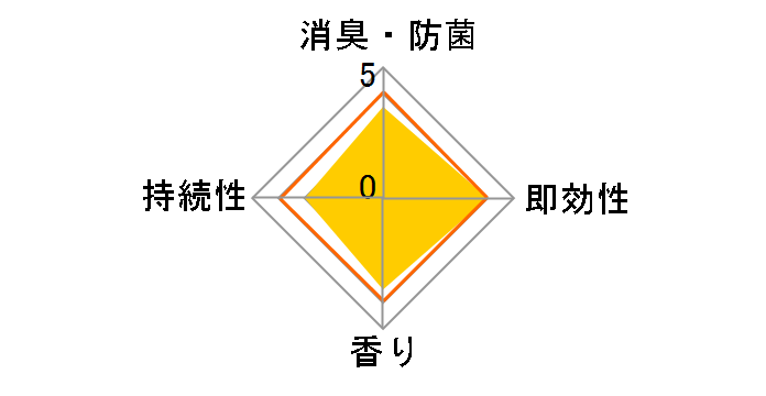 �������̏��L�� ���� 400mL�̃��[�U�[���r���[