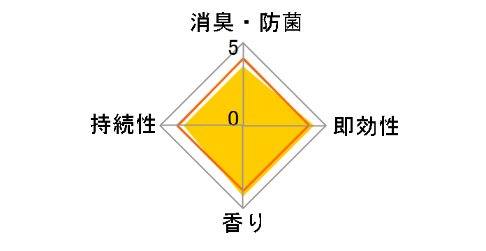 �T���f�[�n�b�s�[ �s���N�s�I�j�[�̍��� 150g�̃��[�U�[���r���[