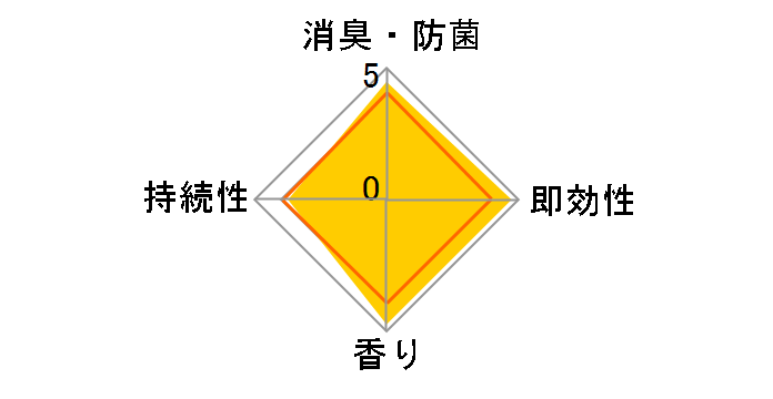 ���L�� �^�o�R�p �C�I���V�g���X 400mL�̃��[�U�[���r���[