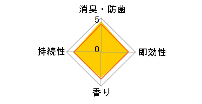 �Q���̏��L�� ���[�Y&�T���_���E�b�h 400mL�̃��[�U�[���r���[