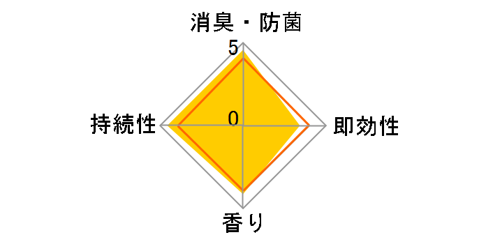 ������� �߂����p 270g�̃��[�U�[���r���[