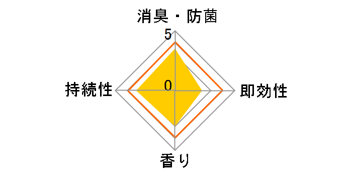 ������� ���^ 126g�̃��[�U�[���r���[