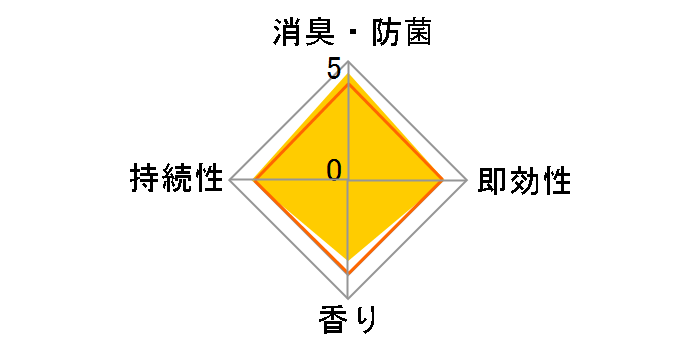 ���ɂȂ�j�I�C�g�� 3�����̃��[�U�[���r���[