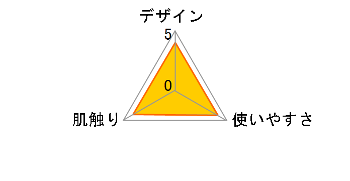 �֍��V�[�g �v�����g �O���[�� 1�����̃��[�U�[���r���[