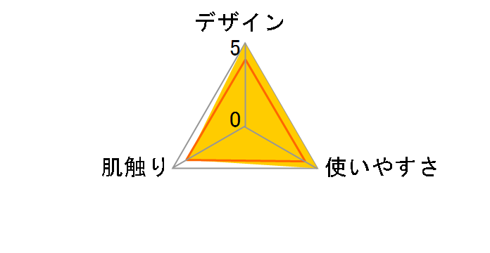 �֍��V�[�g �v�����g �s���N 1�����̃��[�U�[���r���[