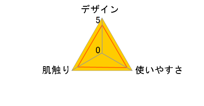 �֍��V�[�g �v���[�� �O���[�� 1�����̃��[�U�[���r���[