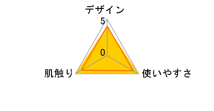 ���������z�� �Y���ȁ[���x���U�V�[�g ������ 1�g�̃��[�U�[���r���[