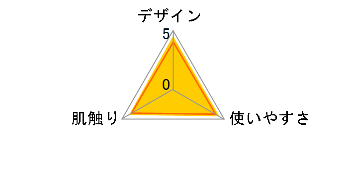 ���������z�� �֊킷���܃e�[�v 2���� [�C�G���[]�̃��[�U�[���r���[