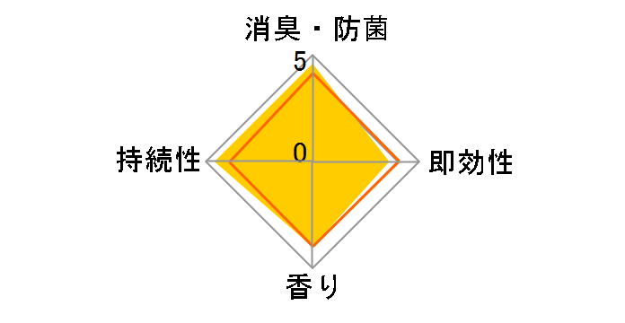 �T�j�e�B�[ �Ɩ��p���L�� ��^�^�C�v �g�C���p ������ �{�� 1.7kg�̃��[�U�[���r���[