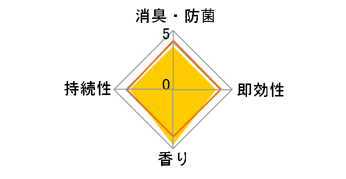 �g�C���̏��L�� �A�N�A�\�[�v 400mL�̃��[�U�[���r���[