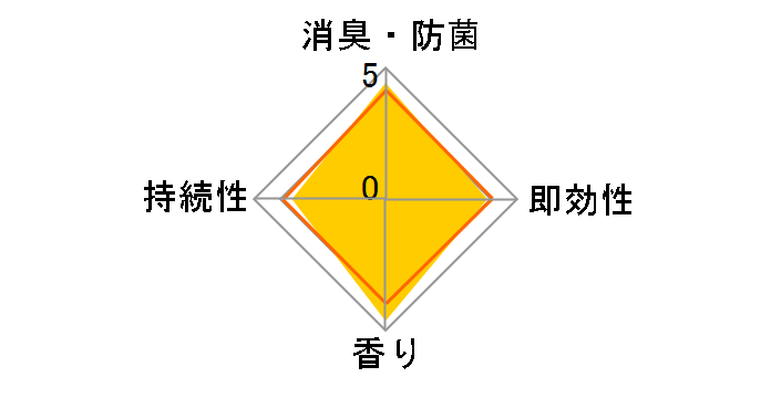 �g�C���̏��L�� �A�b�v���~���g 400mL�̃��[�U�[���r���[