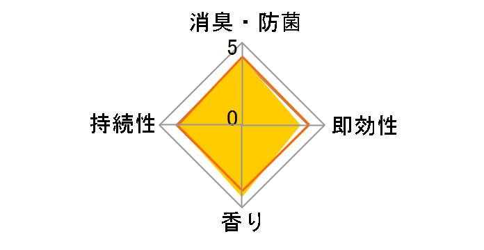 �g�C���̏��L�� �O���[�v�t���[�c 400mL�̃��[�U�[���r���[